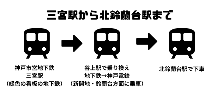 神戸市立森林植物園アクセス