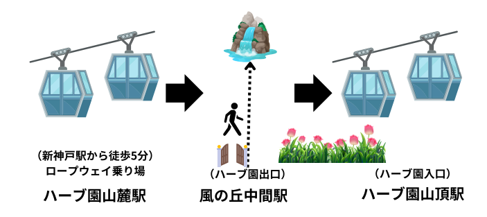 布引の滝ロープウェイ行き方