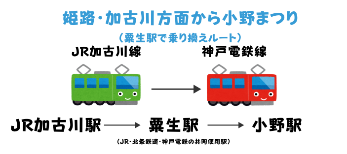 加古川駅から小野まつり行き方