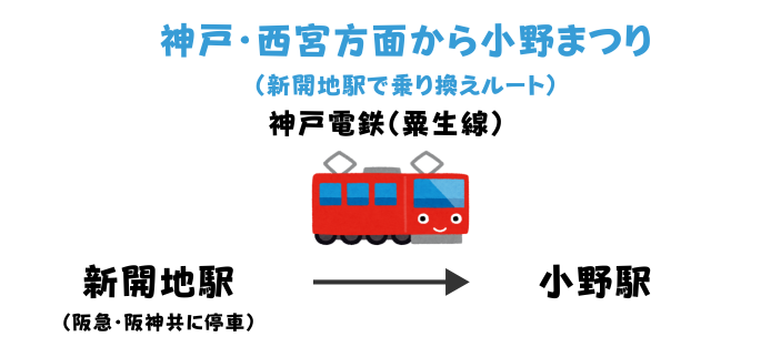 新開地駅から小野まつり行き方