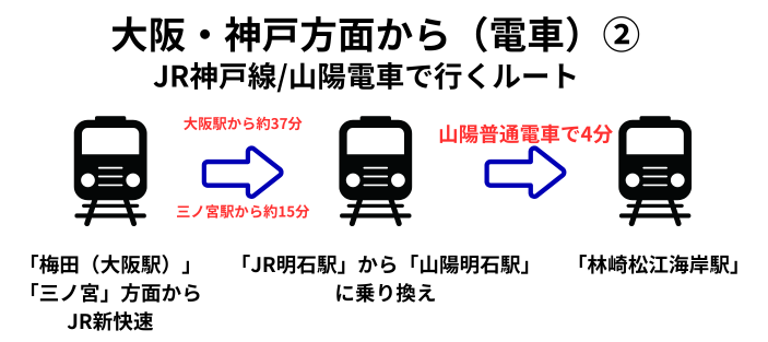 大阪・神戸から林崎松江海岸駅まで途中までJRで行く方法