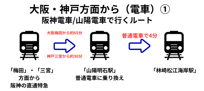 大阪・神戸から林崎松江海岸駅まで阪神電車